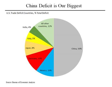 what are china unfair trade practices give an example